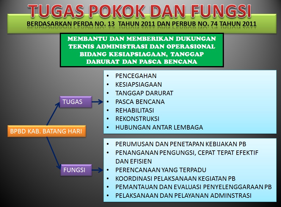 BADAN PENANGGULANGAN BENCANA DAERAH